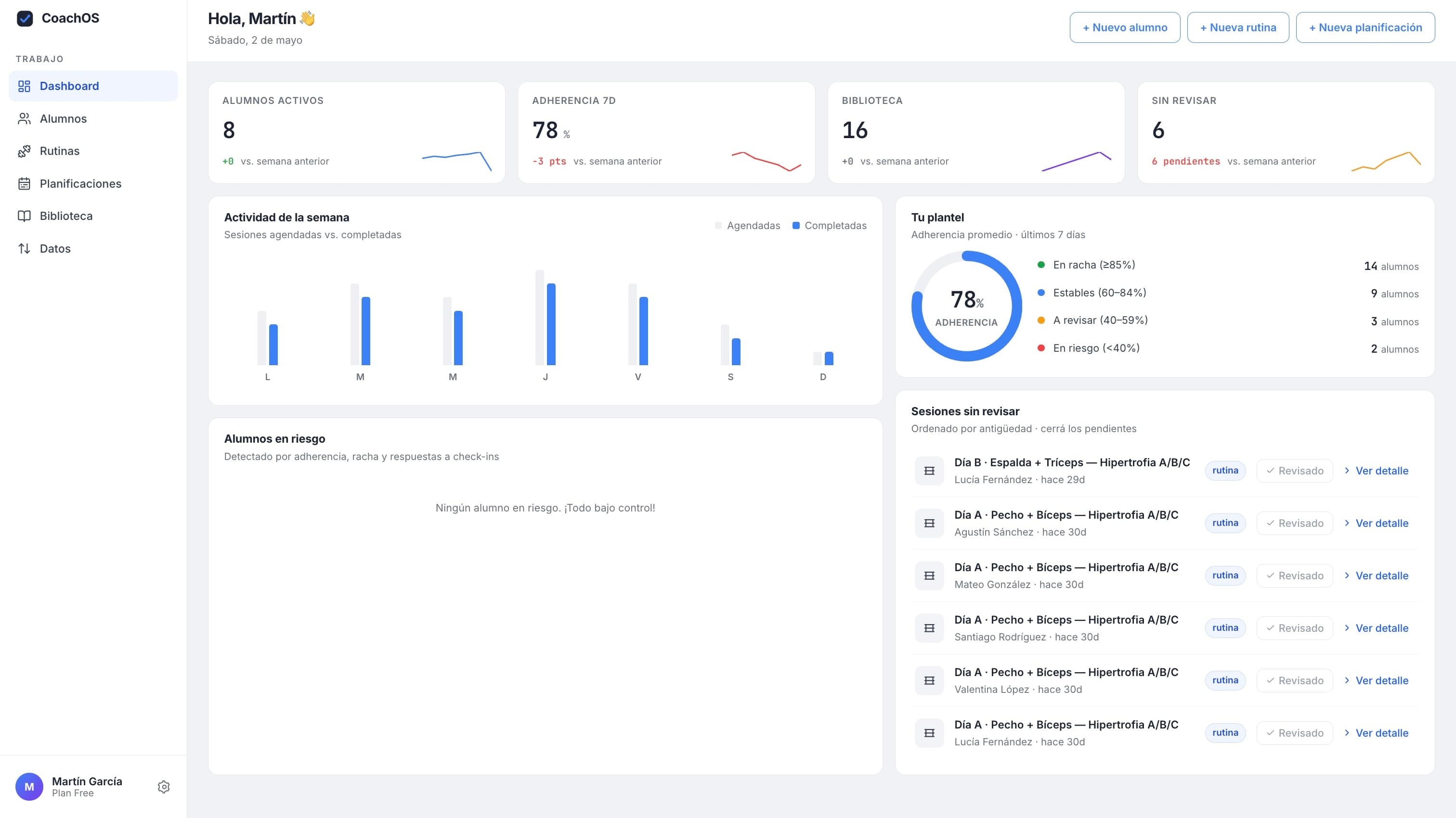 Dashboard TrainOS